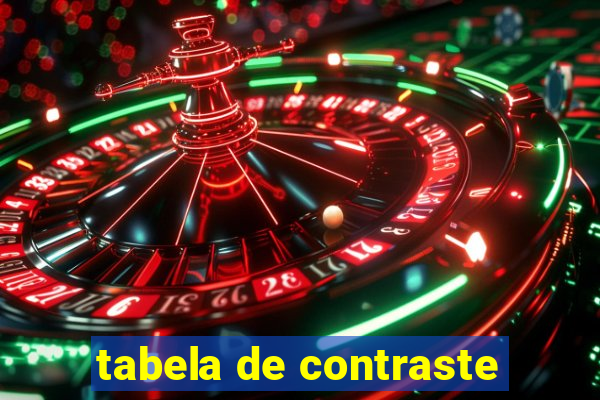 tabela de contraste